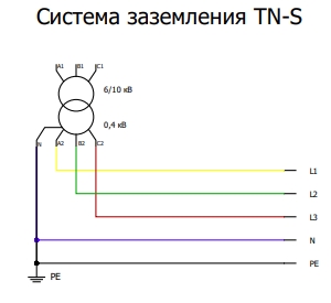 Система заземления TN-S